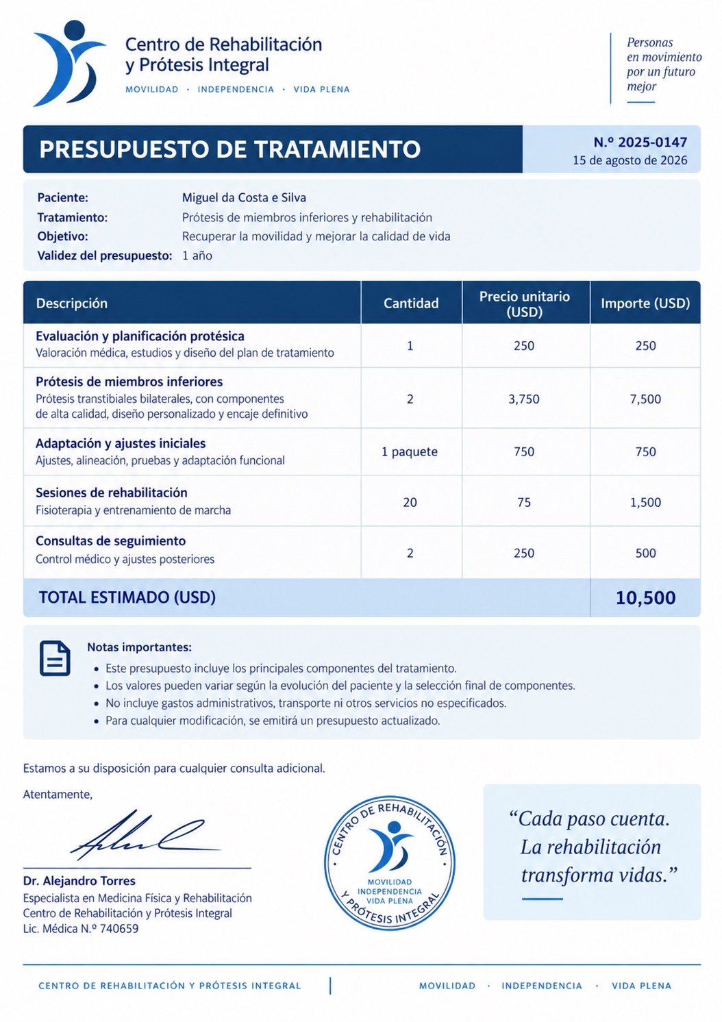 Presupuesto del tratamiento de Miguel da Costa e Silva
